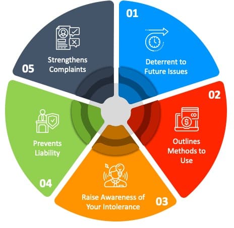 Anti-harassment Policy