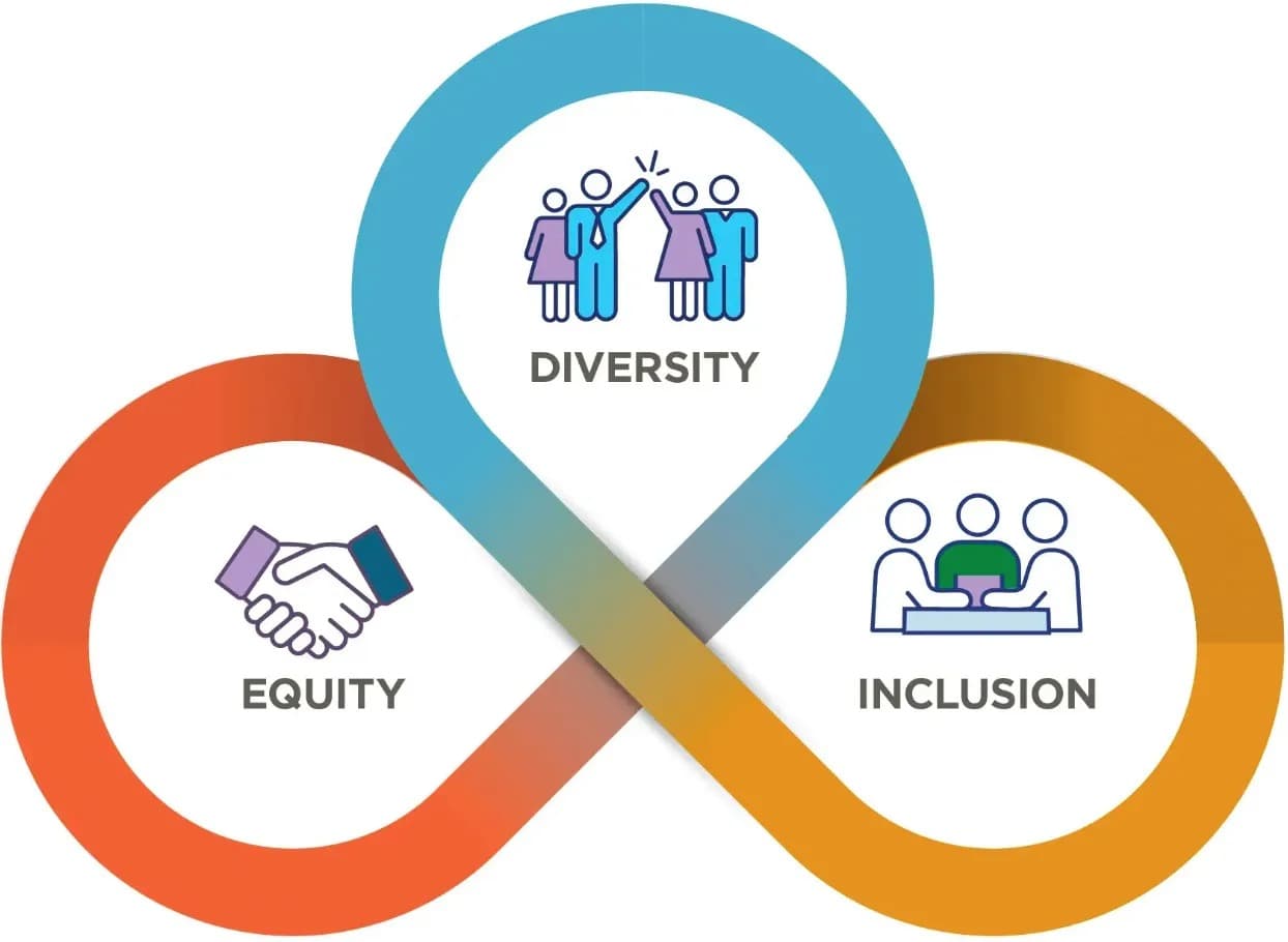 Equality, Diversity, and Inclusion Policy