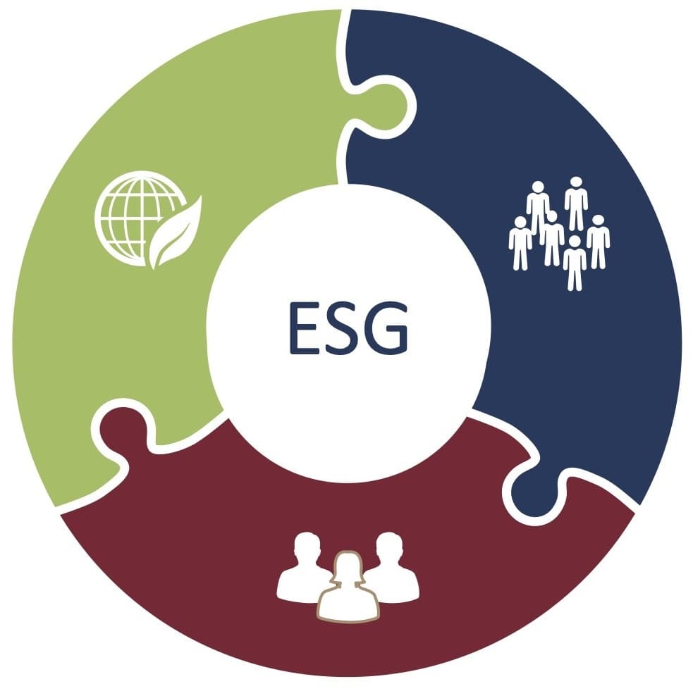 Sustainable Investment Policy